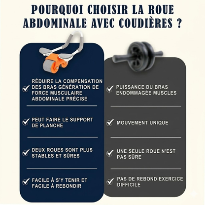 Roue abdominale multifonctionnelle à rebond automatique